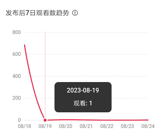 小红书笔记限流和收录怎么查询？如何解除限流？