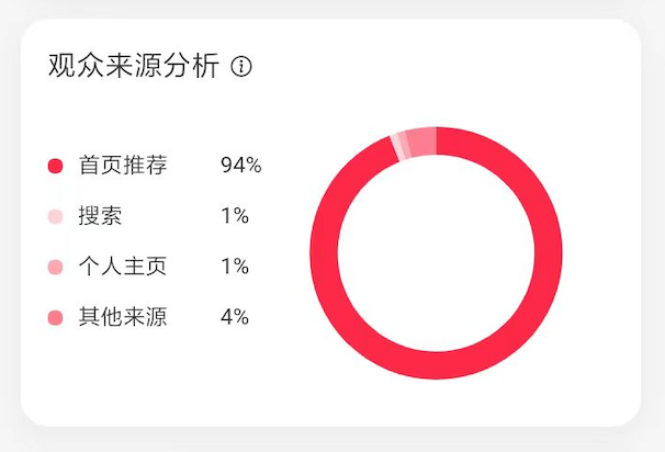 小红书笔记限流和收录怎么查询？如何解除限流？