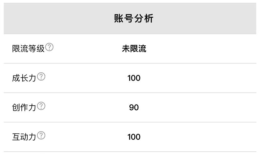 小红书账号限流怎么看？