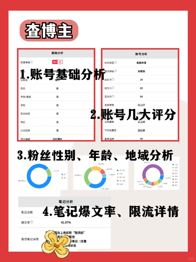 新手博主会用到的账号检测工具