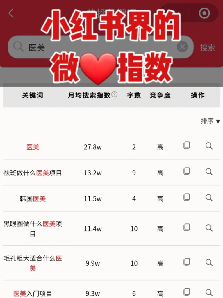 流量密码被我挖到了！小红书版本的微信指数！