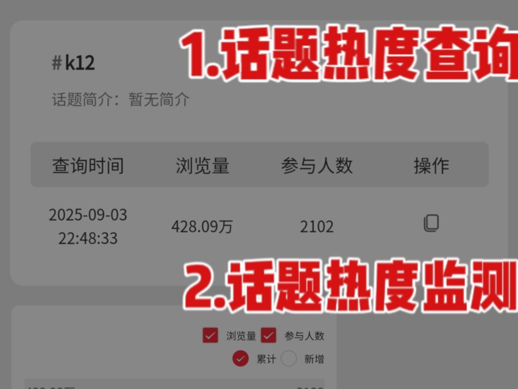 大家做小红书，真的不知道去哪找热门话题？