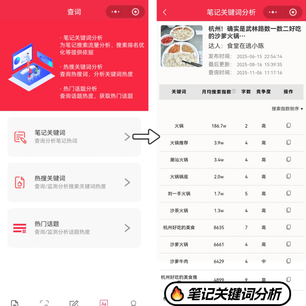 笔记关键词分析